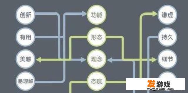 想做游戏，怎么做，先学什么？