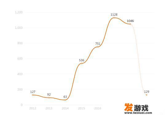 为什么腾讯游戏的法务部会被称作“南山必胜客”？