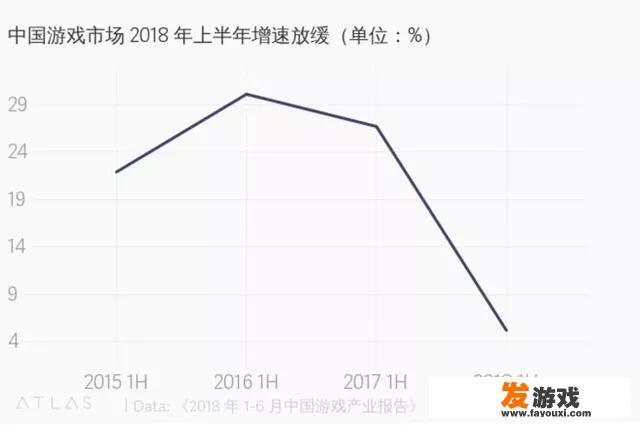 关于当前电子游戏厅营业牌照的申请情况及政策解读