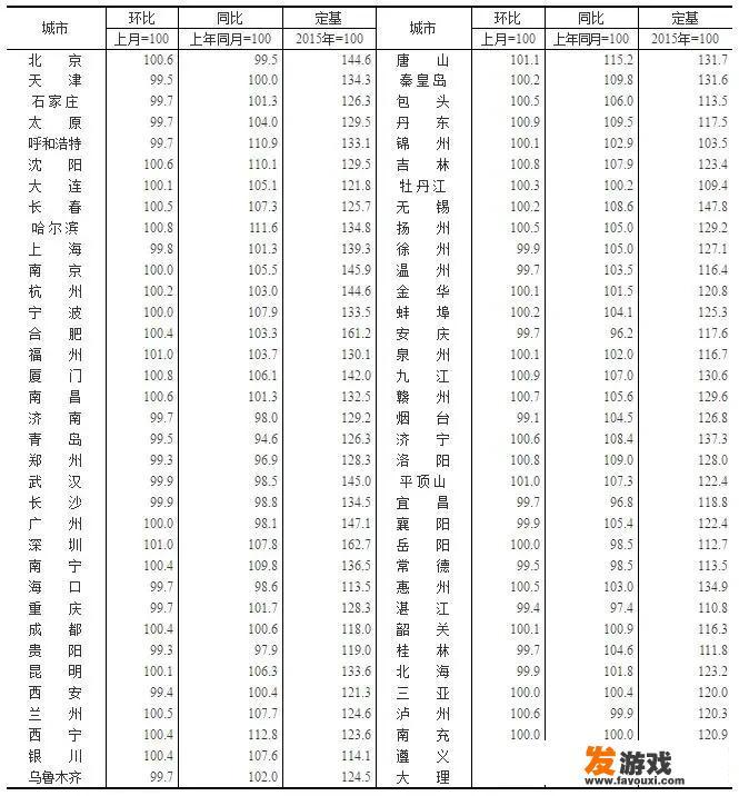 如何看待“恒大撒钱式”网上卖房？对其他行业有什么冲击和影响？
