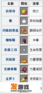 冒险岛里的小浣猪是怎么得到的？