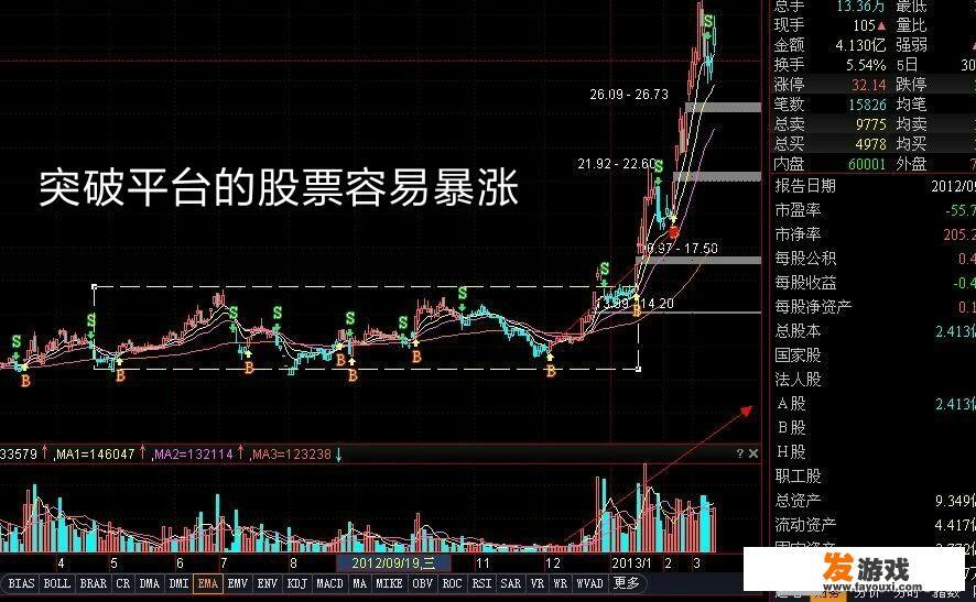 创业板与大盘蓝筹股的未来走势分析