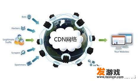 CDN加速服务所使用的流量来源及作用