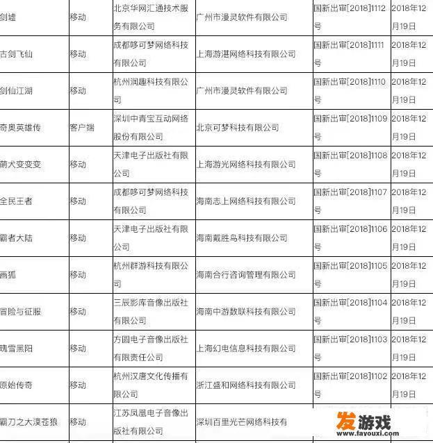 国产网络游戏审批名单的更新引发了网友的热议，对于‘80款游戏中无一款值得玩’的说法，你有什么观点？