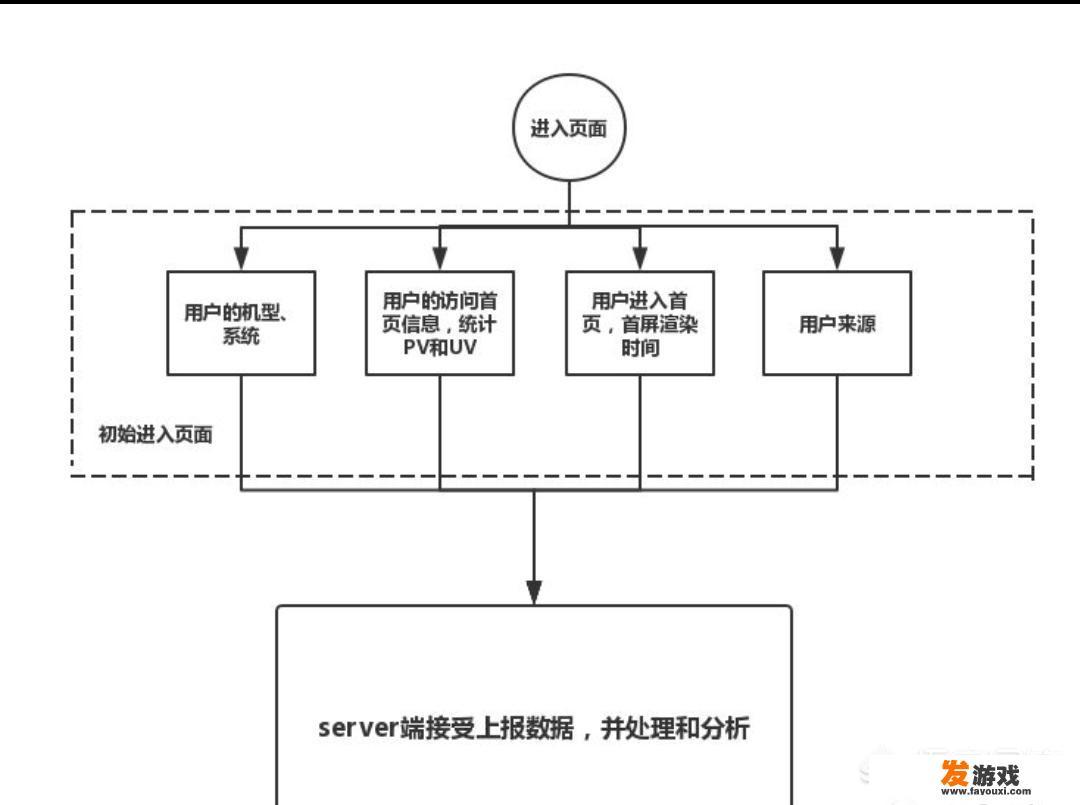 淘宝网从何时开始崭露头角？