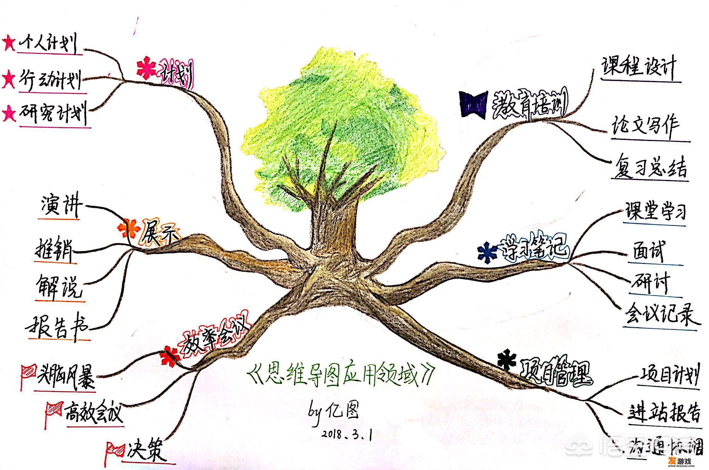 如何加剪贴画？