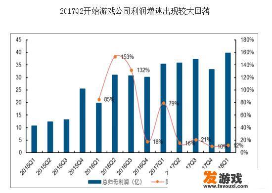 什么是网络行销？