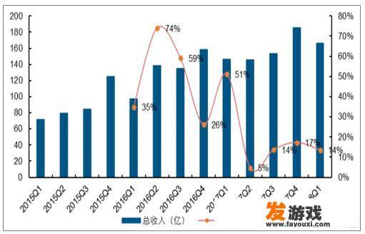 什么是网络行销？