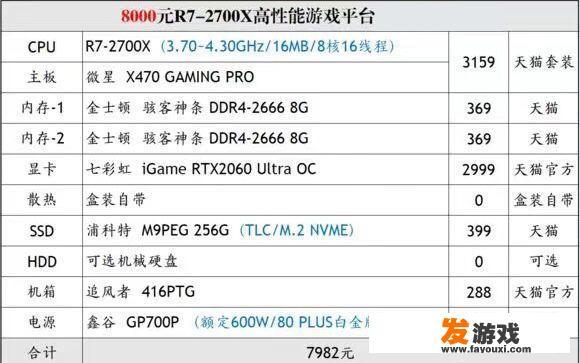 组装台式电脑，预算8000元，喜欢玩各类单机游戏，求大神给出最新的配置清单