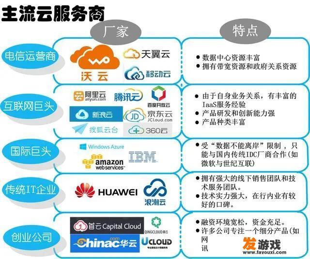 加速器和VPS的功能与区别