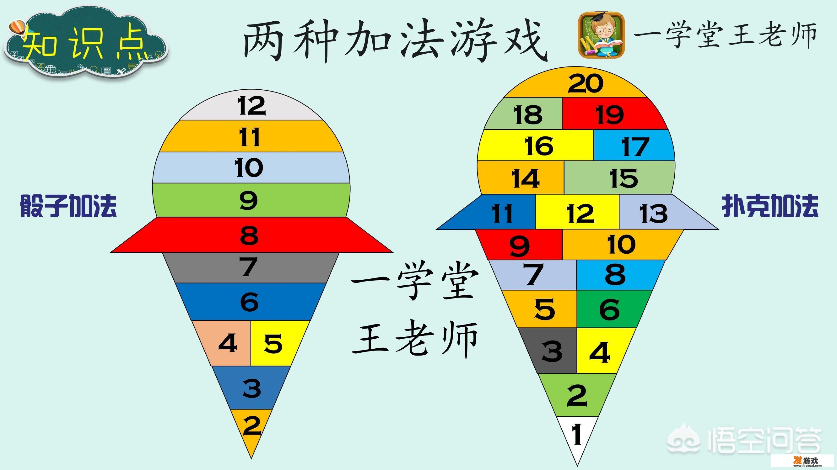 加减乘除扑克牌的玩法？