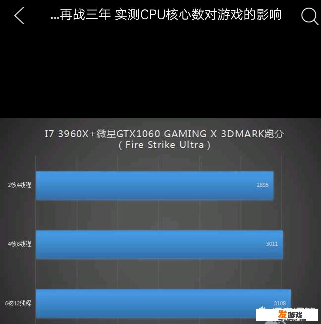 2021王者荣耀吃cpu还是gpu？