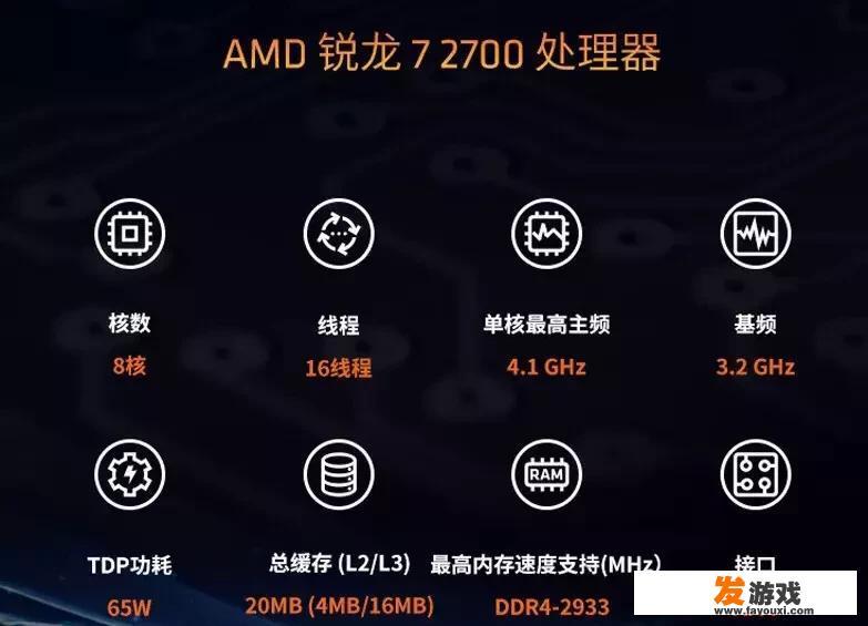 预算8000元左右的主机游戏配置推荐，优先考虑2070显卡，请赐教。