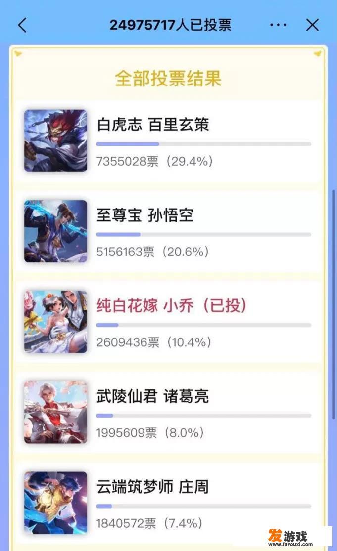 王者模拟战魔族悟空阵容推荐？