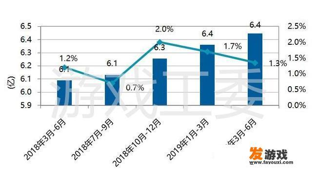 战网服务状态及注意事项