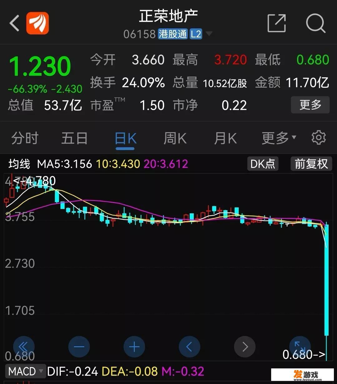 正荣彩虹谷宠物王国现状如何？