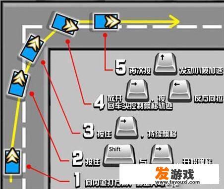汽车游戏中的漂移技巧