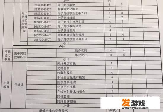 电子竞技考什么？