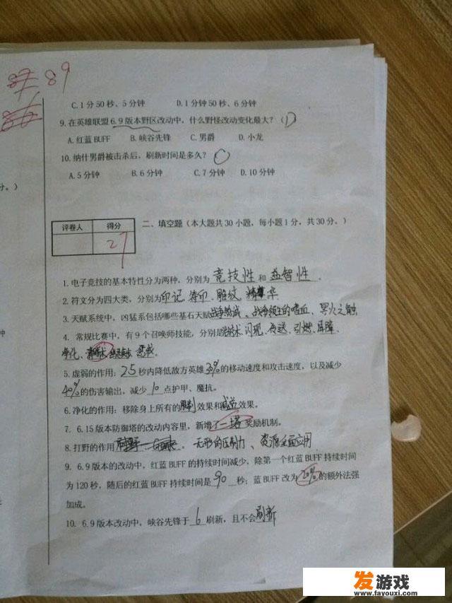 电子竞技考什么？