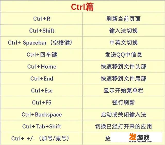 零基础学电脑，好入门吗？