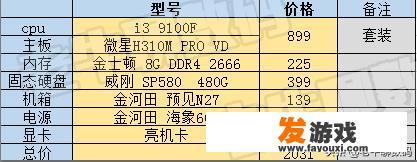 电脑主机2核开4核是什么意思？
