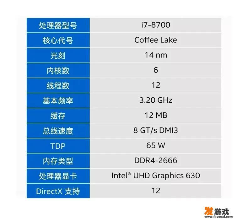 10k台式机搭配组合求推荐？