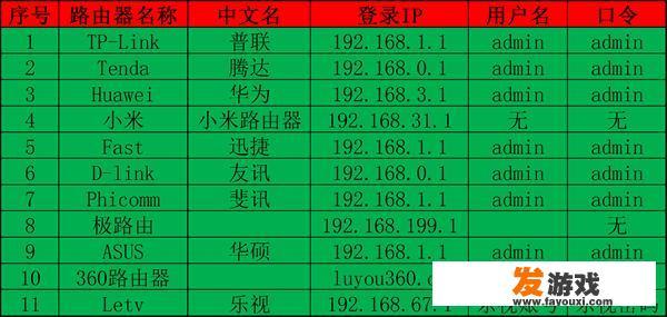 自己怎么装路由器？