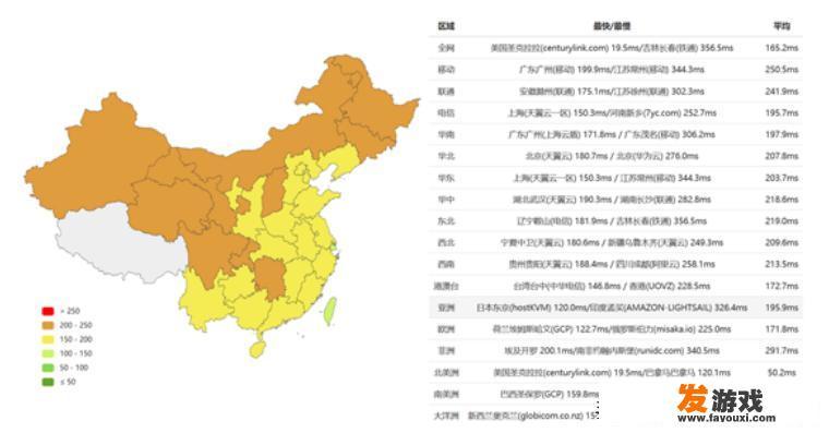 国内服务器和香港站群服务器有什么区别？
