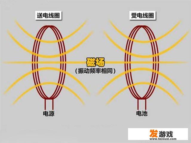 华为手机怎样边玩游戏边快速充电？