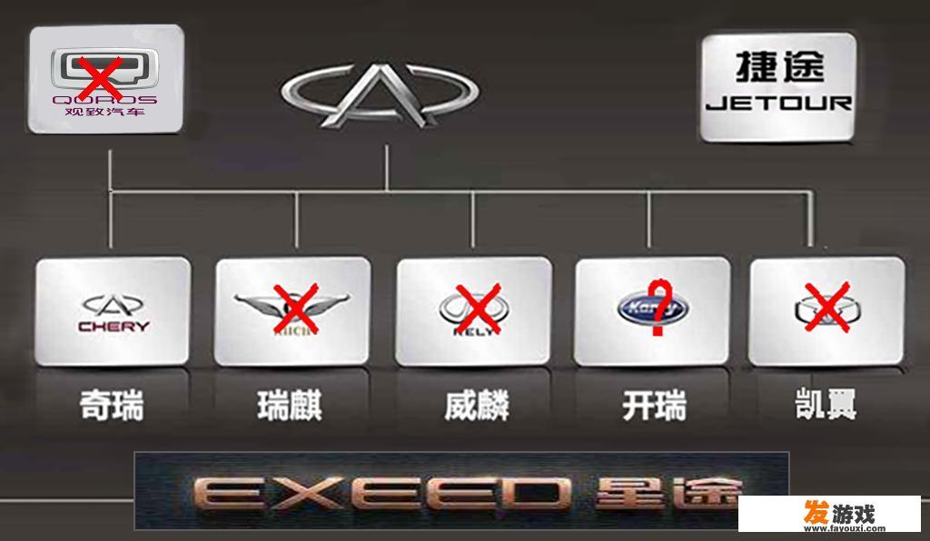 奇瑞汽车有技术、有口碑，为什么销量不好？