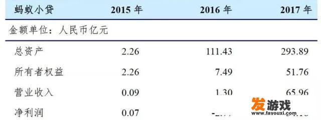 现今网络平台借贷现象背后的真正原因及影响