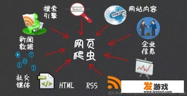 爬虫属于脚本吗？