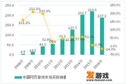 网页游戏是否已经没落？