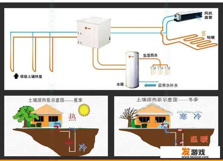 多联机空调室外主机使用单相还是三相好？