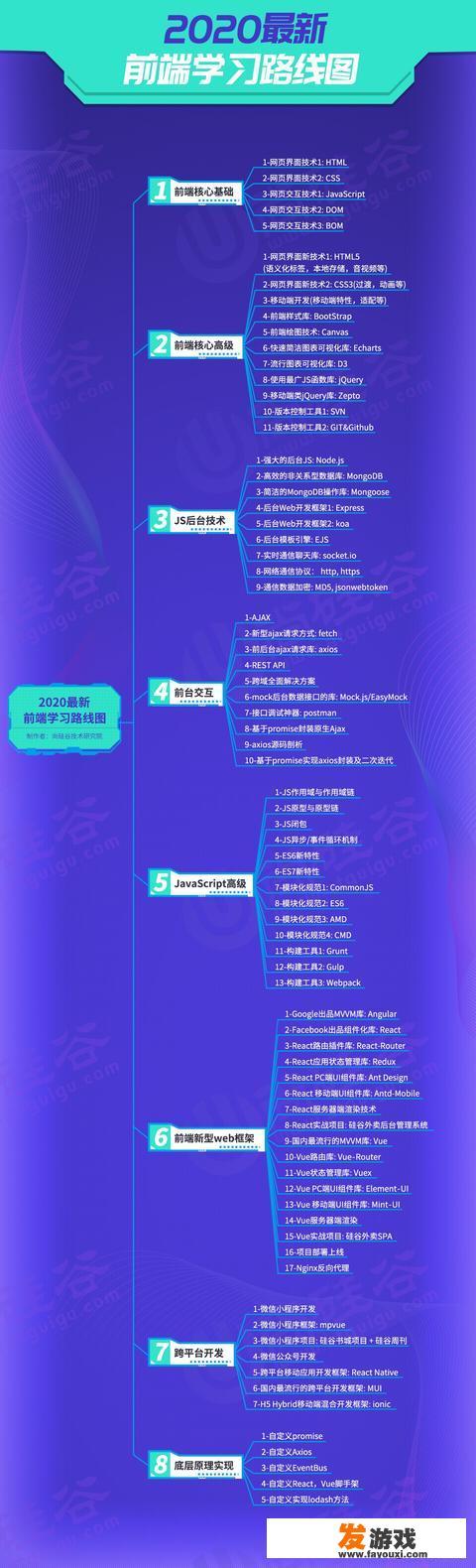 天津web前端培训：学习内容与技能要求