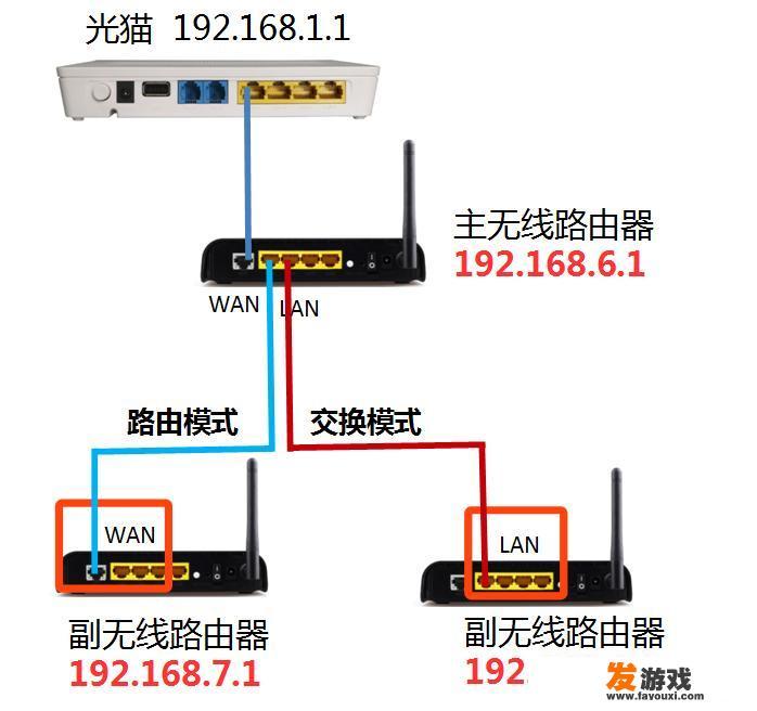 ppt连线方法两边都连的那种？