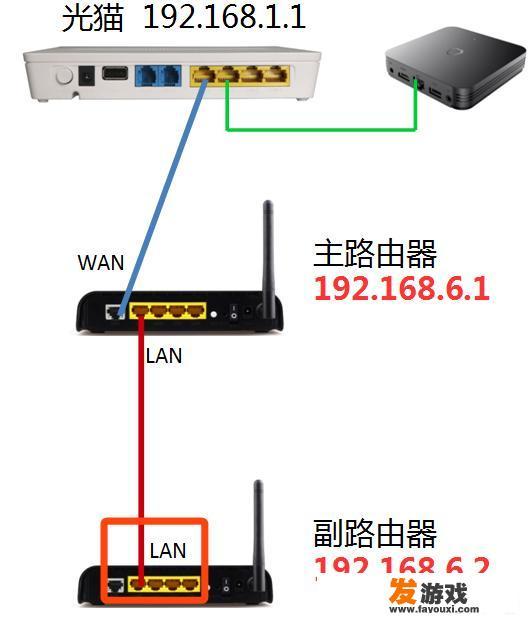 ppt连线方法两边都连的那种？