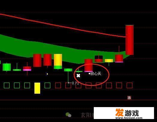 打新股配市值买什么股票最安全可靠？