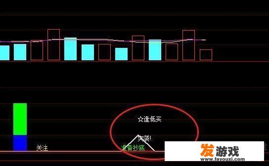 打新股配市值买什么股票最安全可靠？