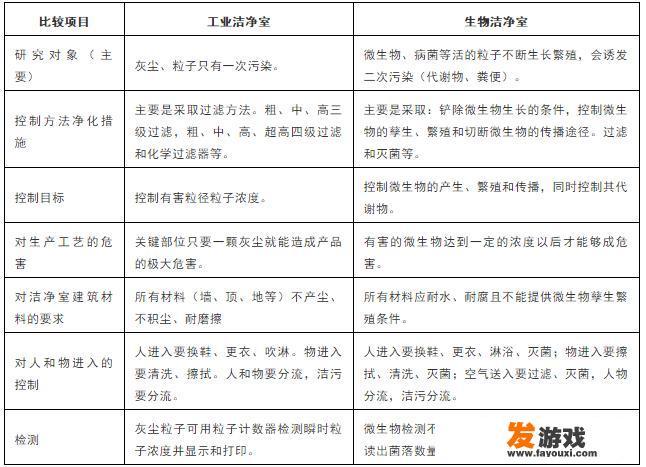 音响蓝牙接收器哪款好？