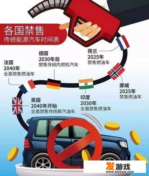 汽油车将不久于“人世”，是真的吗？