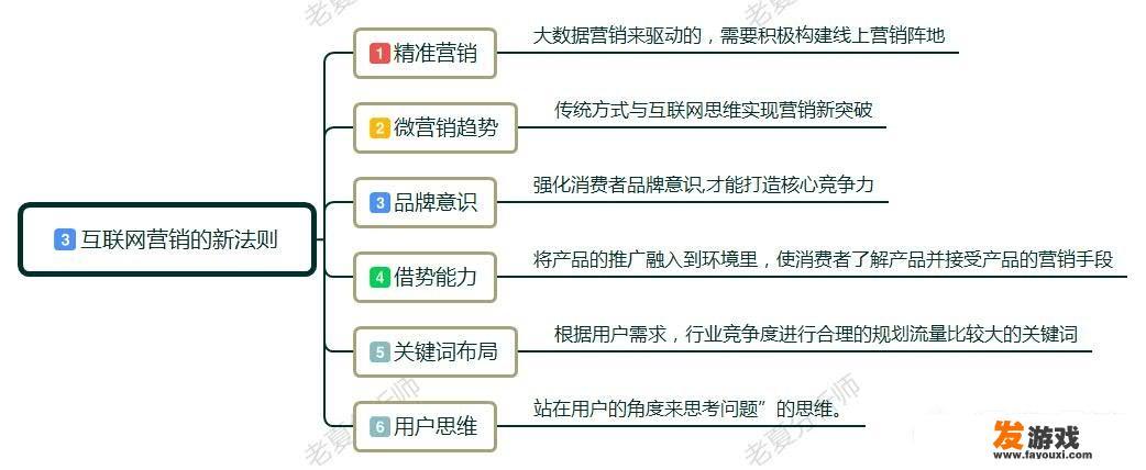 网络营销策略的内容？