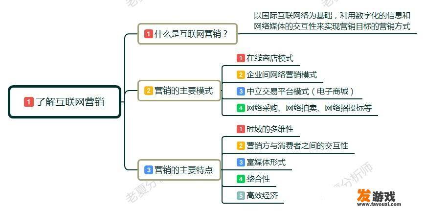 网络营销策略的内容？