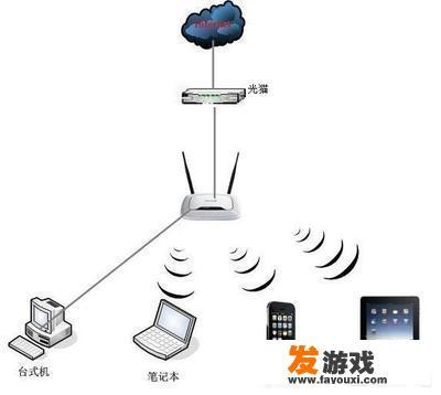 为什么我玩游戏串的游戏太卡？