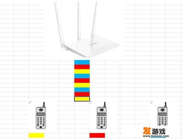 为什么我玩游戏串的游戏太卡？