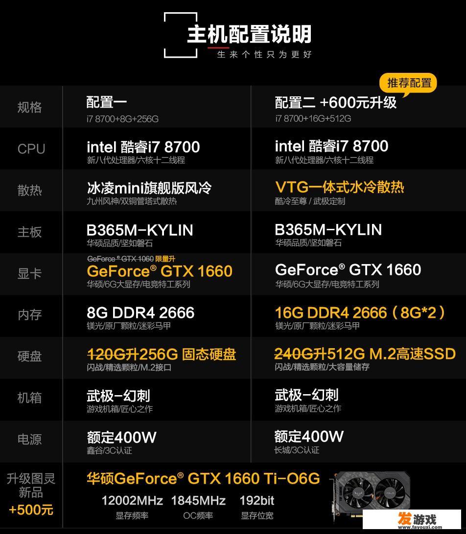 cpu散片买哪家？