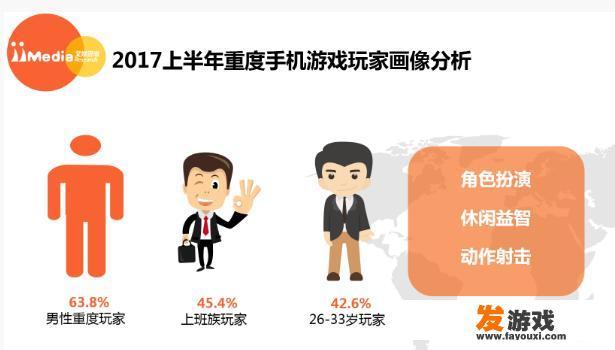 引领全球手游市场的是哪个国家？