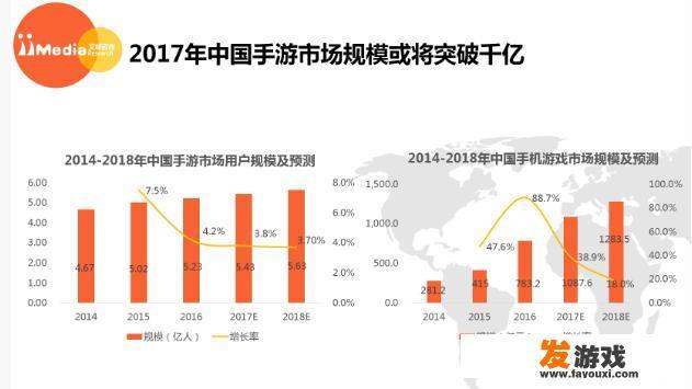引领全球手游市场的是哪个国家？