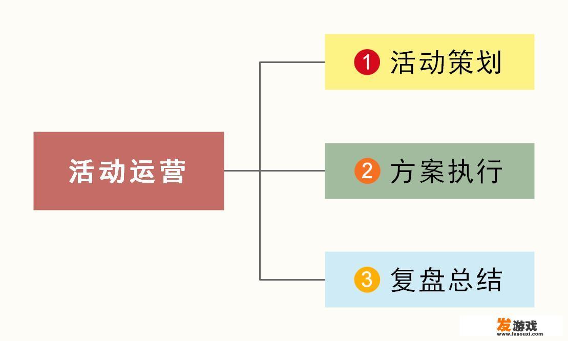 传播与策划学什么？