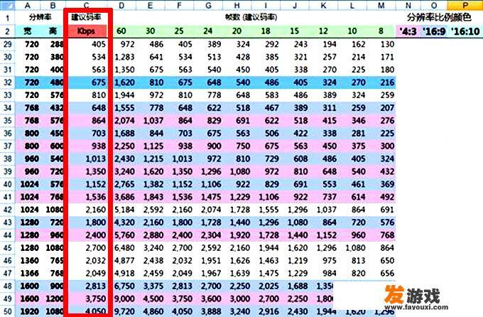 直播主机游戏应该选择AMD锐龙CPU还是因特尔CPU？
